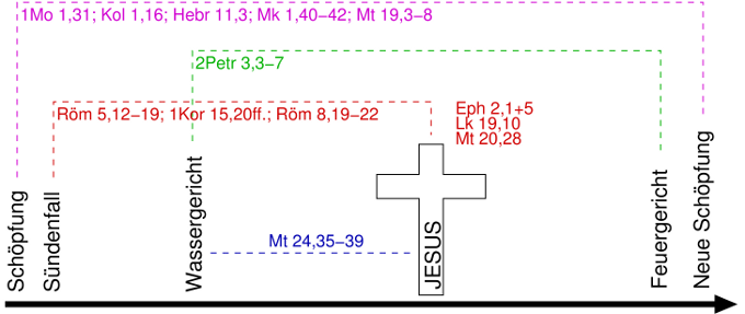 biblische-heilsgeschichte.png